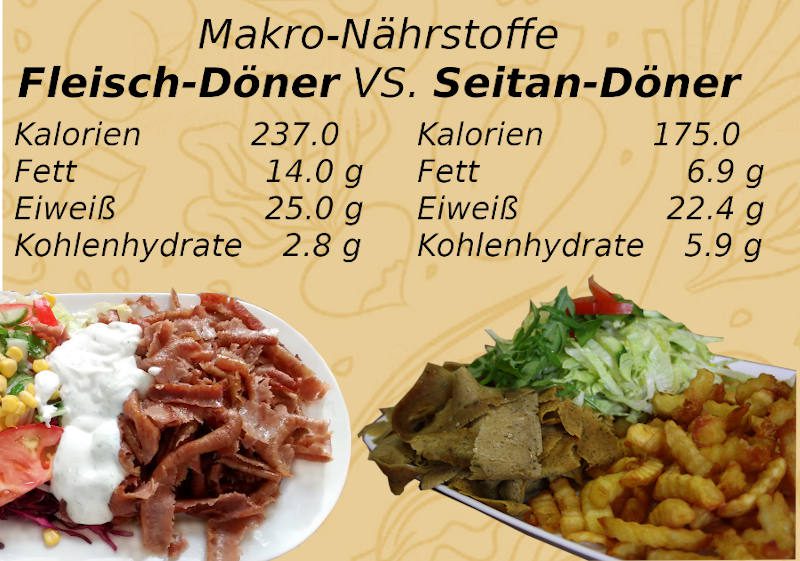 Veganer Doener Burger Wurst